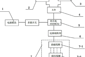 風力發電機葉片的防凝凍抗積冰電控裝置