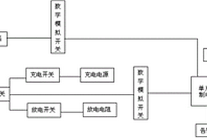 帶主動均衡系統的電池管理系統