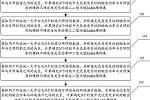 光伏發電日發電量的二型點值Zadeh模糊計算方法及裝置