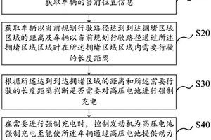 車輛擁堵區域控制方法及裝置