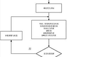 源網荷協調控制方法及系統