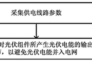 光伏空調控制裝置及方法、光伏空調及配電系統