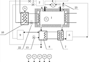 可逆高溫SOFC熱電能量智能控制系統及方法