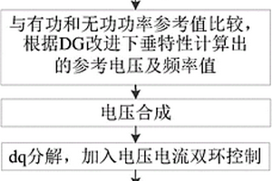 基于改進下垂控制的微電網分散型控制策略模型