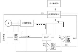 復合電源控制系統及其在不同工況時的切換方法