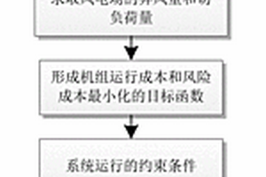基于最優風電置信度的優化調度方法