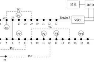 智能軟開關和儲能裝置聯合接入的配電網運行優化方法