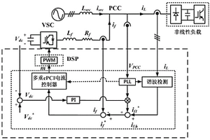 基于多重cPCI控制器的諧波電流分次補償方法