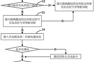 停車場管理裝置和方法