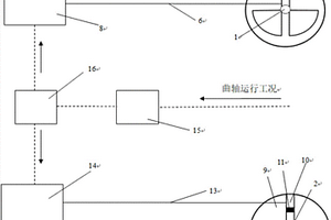 具有自調節平衡組件的發動機組