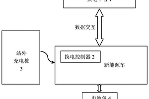 電動汽車換電控制方法