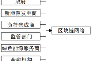 基于區塊鏈的分布式能源P2P交易系統及方法