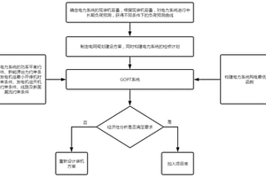 評價電網規劃方案經濟性的方法