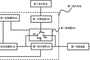 區域光伏發電共享系統及方法
