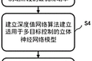 基于路面識別與深度強化學習的混合動力系統控制方法
