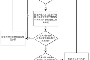 風電機組虛擬慣量控制參數的整定方法及系統