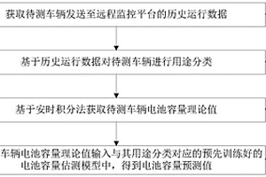 汽車電池容量預測方法、壽命預測方法、裝置及存儲介質