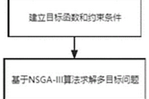 基于NSGA-III算法的鄉村家庭綜合能源優化調度方法