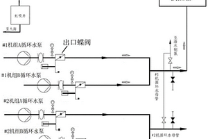 機組停運后閉式水換熱器冷卻方式的節能改進方法