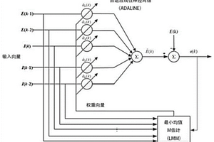 鋰離子電池SOC估計方法
