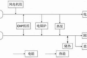基于用戶側柔性負荷需求響應優化調度方法
