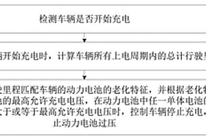 電動汽車的充電保護方法、裝置及電動汽車
