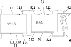 新能源電動汽車用的驅動電機