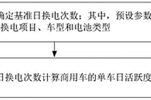 商用車換電活躍度的評估方法、裝置、設備和存儲介質
