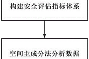 水電站景觀安全評估方法、設備及存儲介質