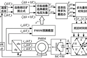 基于多矢量調制型模型的碳化硅電驅系統共模電壓抑制方法