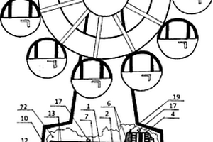 綠色電力能源的娛樂及游樂設施