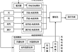 多充電方式的路燈及其充電方法