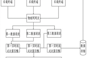 流式計算行駛行程和充電行程的系統