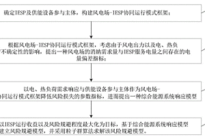 計及風險規避的風電場-IESP協同運行優化方法
