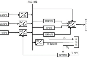 風、光、水等分布式能源發電的混合儲能系統及方法