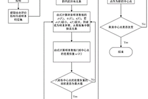基于面板數據的分布式供能系統典型場景構建方法