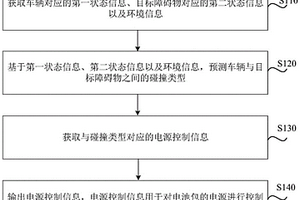 車輛電池包電源控制方法、裝置、電子設備及車輛