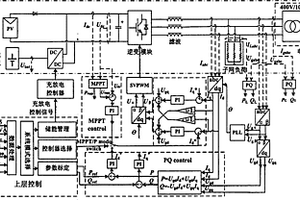 光伏蓄電池并網逆變器提高并網點功率因數控制系統