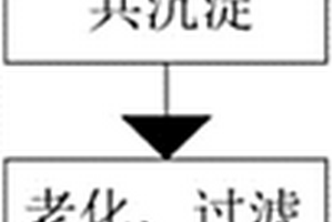 基于費托合成鐵基催化劑及其制備方法和應用