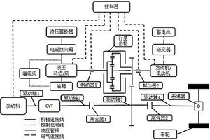 多能源混合動力節能車