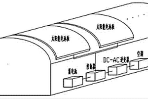 農用太陽能空調系統