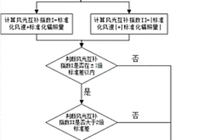 評估區域內風光資源互補性的方法及系統