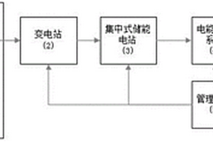 電能離網配送系統