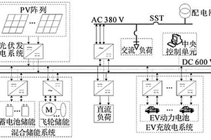 光儲式充電站直流微網系統協調控制方法