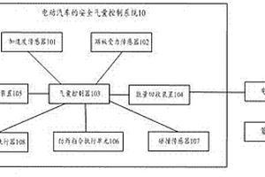電動汽車的安全氣囊控制系統及電動汽車