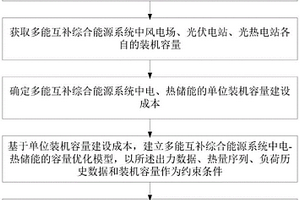 多能互補綜合能源系統中電-熱儲能的容量配置方法