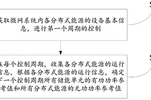 基于功率控制的儲能型交直流混合微網系統及控制方法