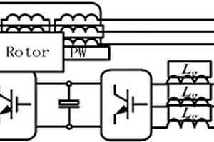 無刷雙饋電機虛擬同步控制多尺度建模方法