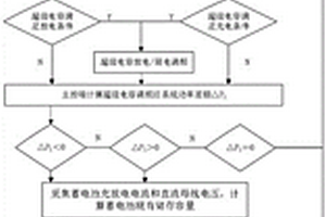 基于合作博弈論的多類型儲能系統最優容量配置方法