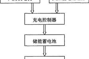 家用風光互補電源